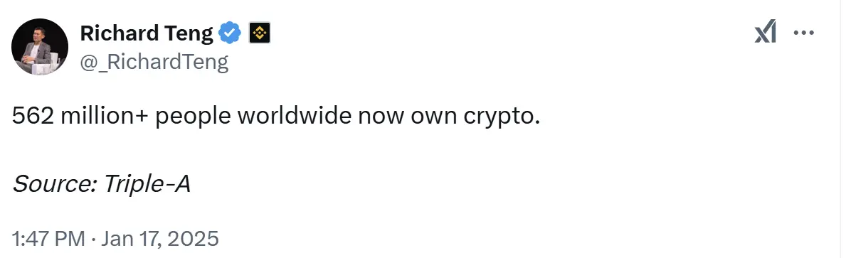 バイナンス CEO：現在、世界中で5.62億人以上が暗号通貨を保有しています。