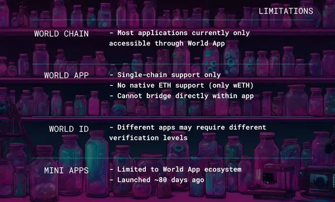 Why did I choose to stake Shiba Inu on Worldchain?