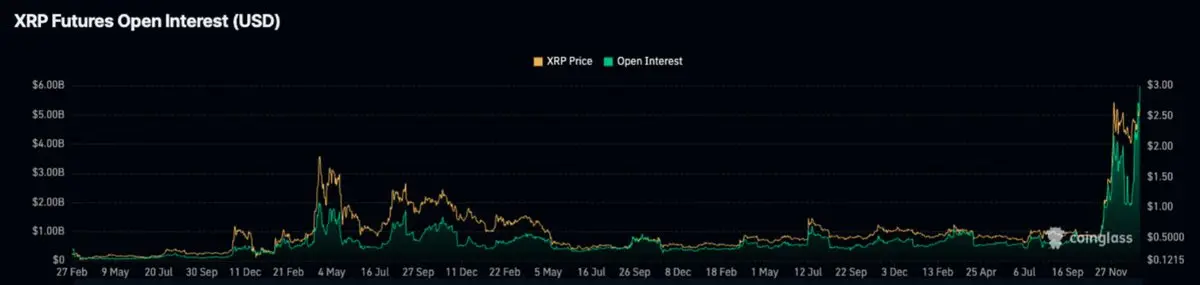 Messari Analyst: Why XRP May Surpass ETH