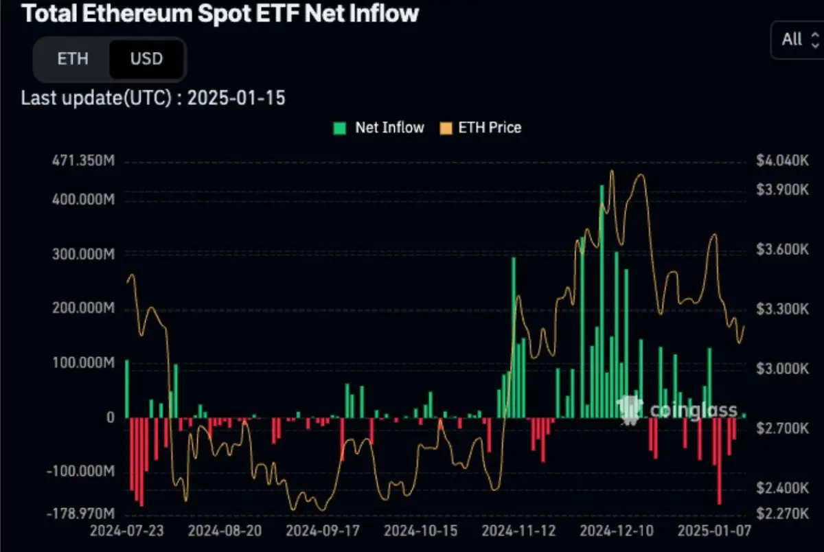 Messari Analyst: Why XRP May Surpass ETH