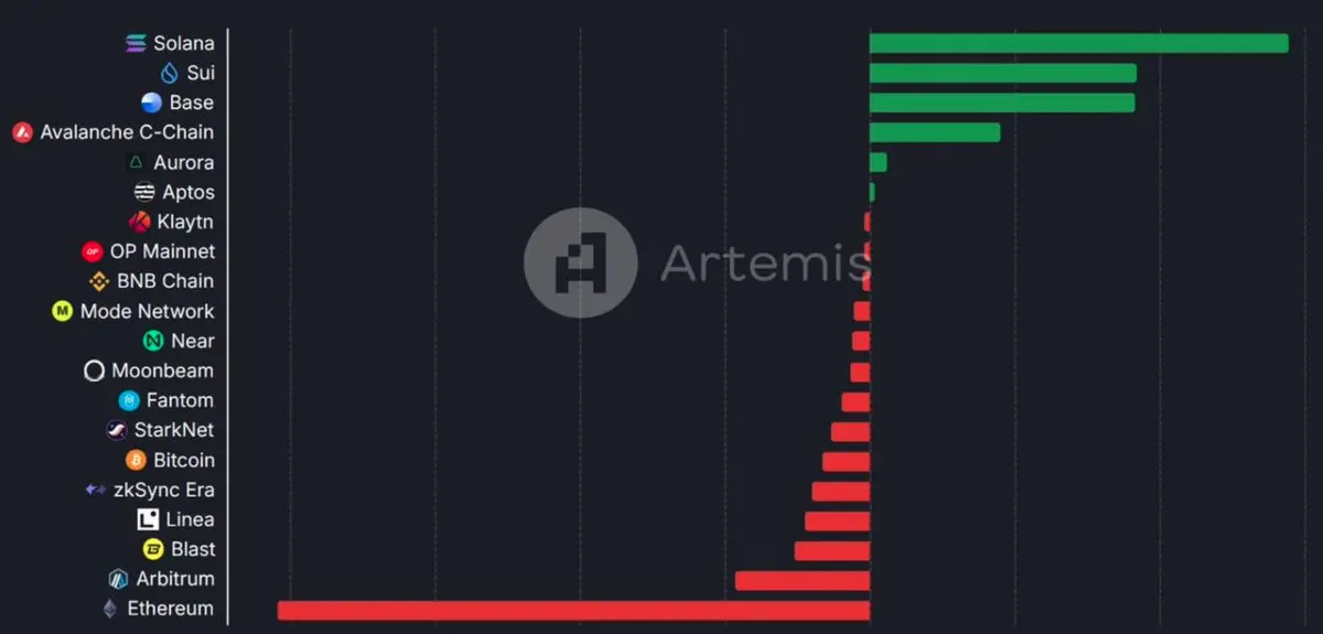 Messari Analyst: Why XRP May Surpass ETH