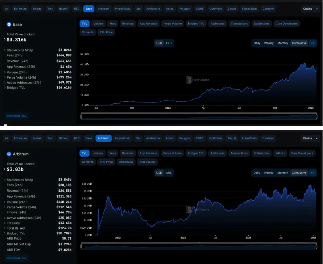 Messari Analyst: Why XRP May Surpass ETH
