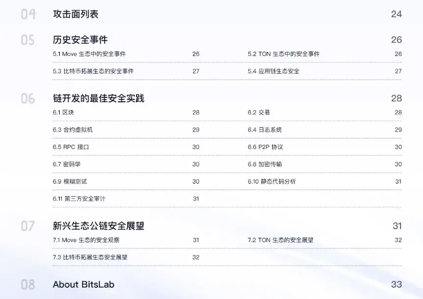 BitsLab releases groundbreaking security research findings: 2024 Emerging Public Chain Security Panorama Insights