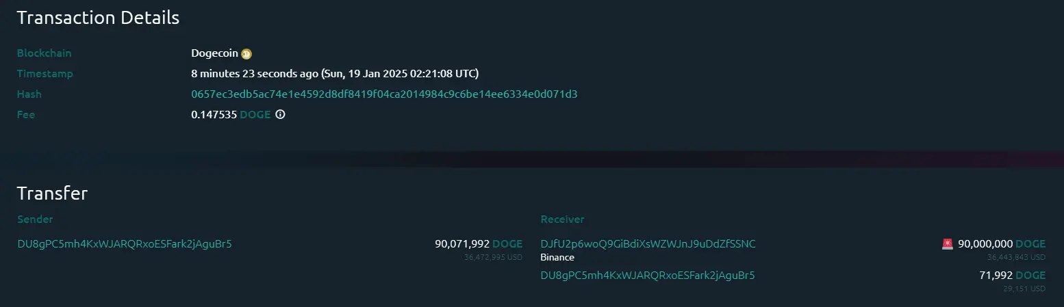 数据：某地址过去 2 小时内卖出 31 万枚 TRUMP，获利 669 万美元