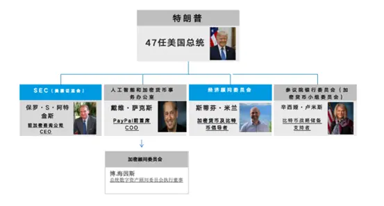HashKey Jeffrey:トランプ家族のWeb3への投資嗜好を振り返る、MEME&DeFiの分野に新たな春が訪れる?