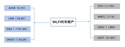 HashKey Jeffrey:トランプ家族のWeb3への投資嗜好を振り返る、MEME&DeFiの分野に新たな春が訪れる?