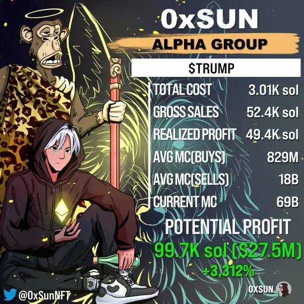 Data: 0xSun profits over 27.5 million dollars through TRUMP