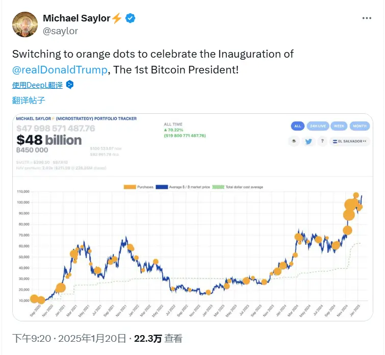 MicroStrategy 創業者：Tracker 情報の BTC マークをオレンジ色に更新し、アメリカ初のビットコイン大統領を祝う