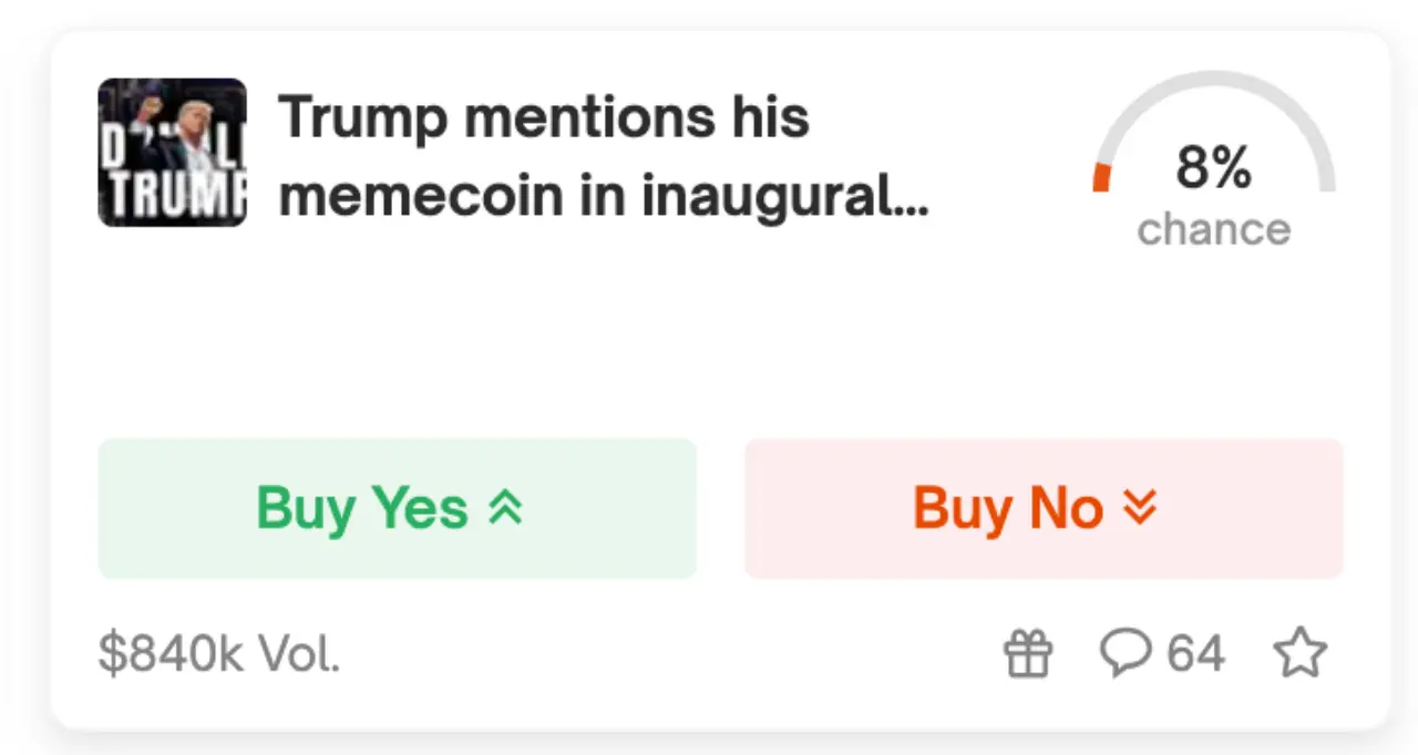 Countdown to Trump's inauguration, a comprehensive review of related concept coins and market predictions