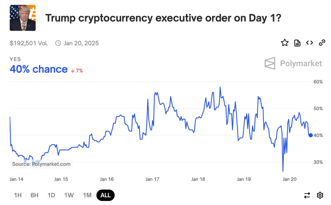 Countdown to Trump's inauguration, a comprehensive review of related concept coins and market predictions