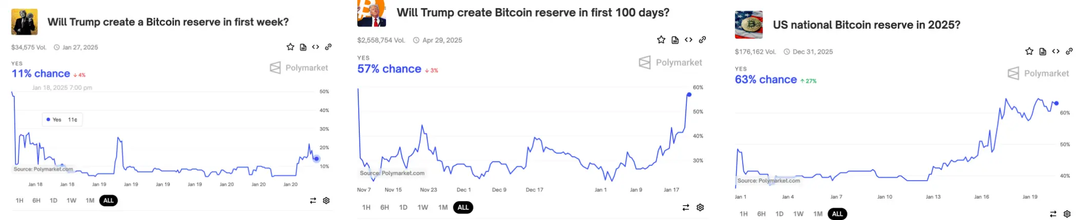 Countdown to Trump's inauguration, a comprehensive review of related concept coins and market predictions