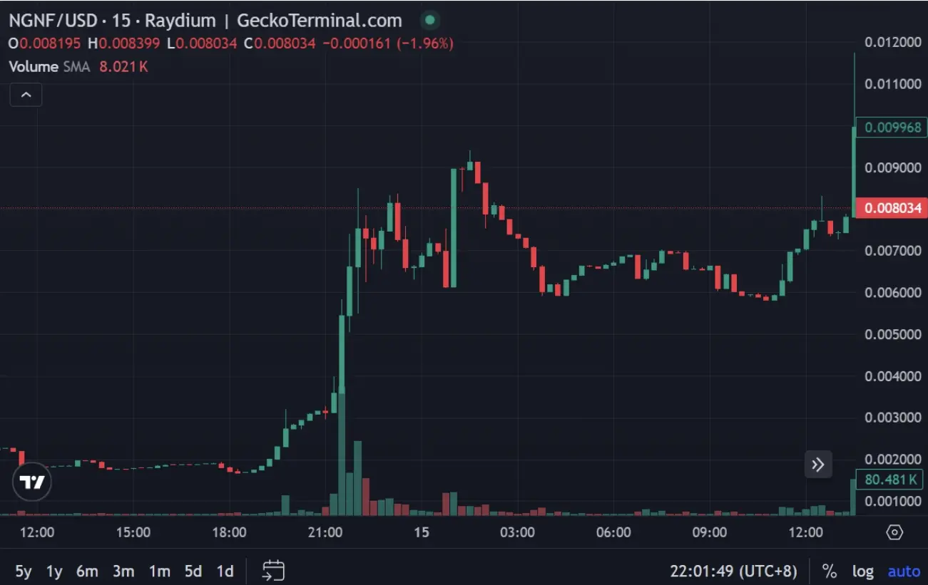 $NGNF: From a Song to a MEME Community