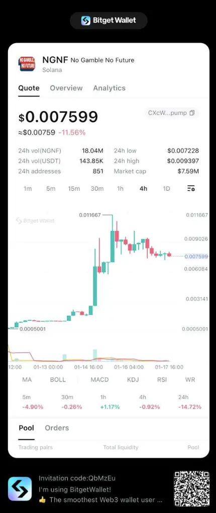 $NGNF: From a Song to a MEME Community
