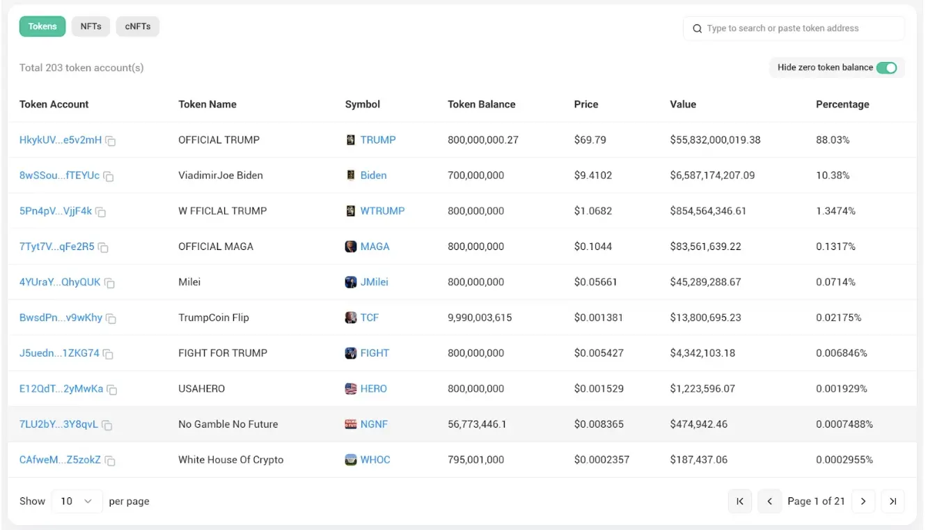 $NGNF: From a Song to a MEME Community