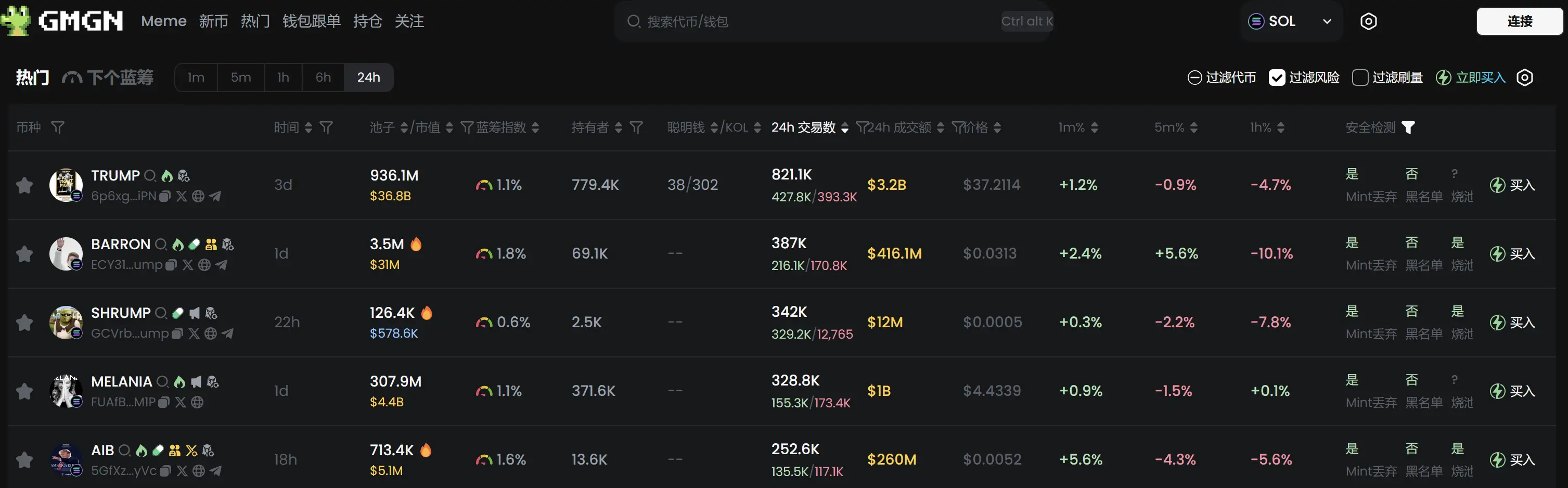 Daily Report | Caroline Pham appointed acting chair of the U.S. CFTC; Mark Uyeda appointed acting chair of the U.S. SEC; Ethereum Foundation grants 50,000 ETH to participate in DeFi ecosystem