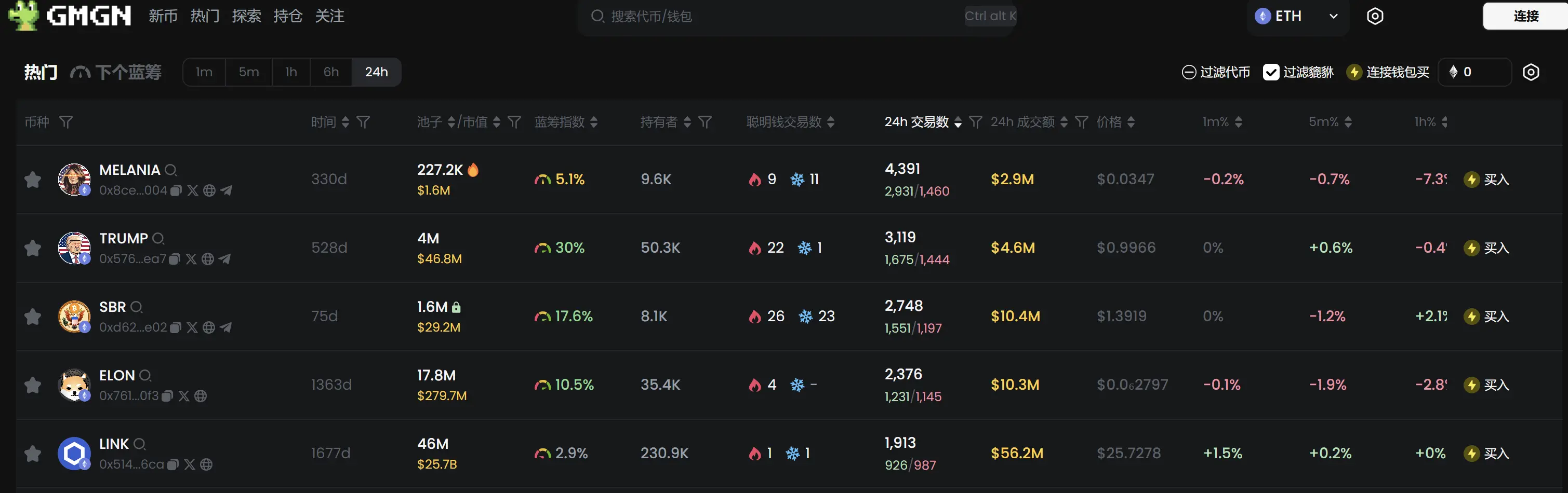 Daily Report | Caroline Pham appointed acting chair of the U.S. CFTC; Mark Uyeda appointed acting chair of the U.S. SEC; Ethereum Foundation grants 50,000 ETH to participate in DeFi ecosystem