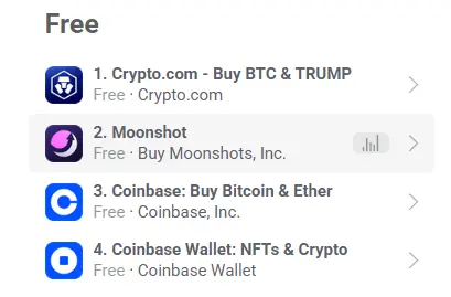 數據：加密貨幣相關應用位居美國 App Store 金融類免費應用榜前四名