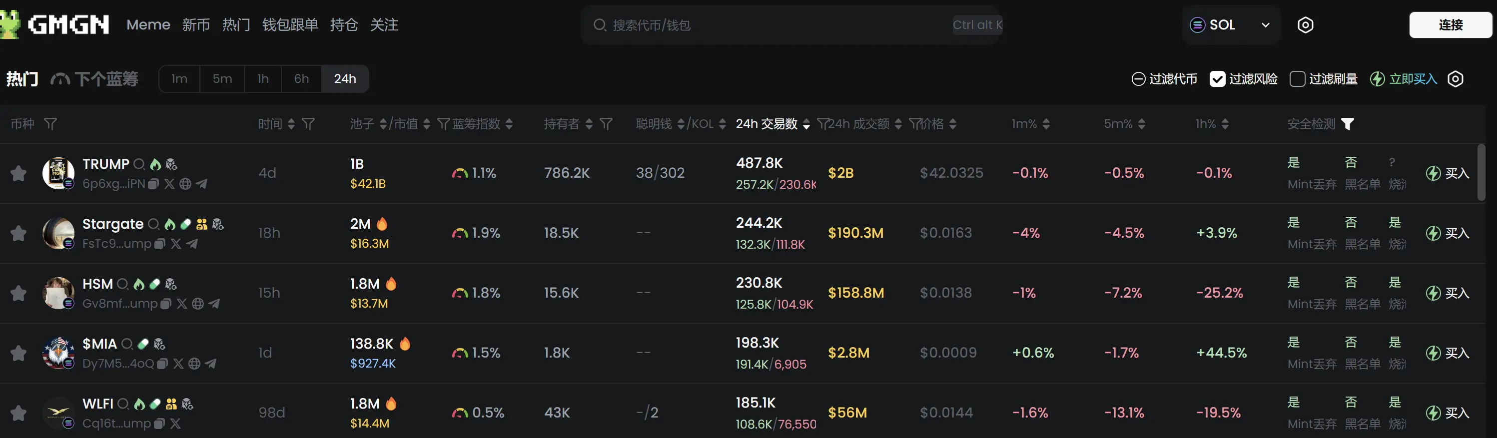 Daily Report | U.S. SEC establishes cryptocurrency working group; Silk Road founder Ross Ulbricht granted clemency; Eric Conner exits Ethereum community