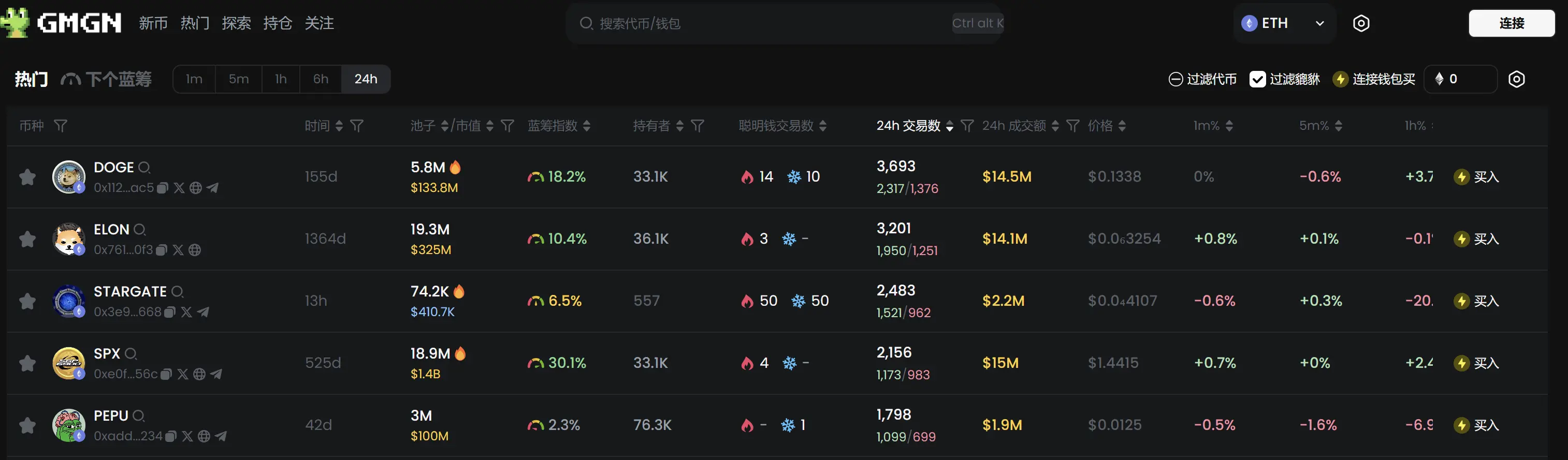 Daily Report | U.S. SEC establishes cryptocurrency working group; Silk Road founder Ross Ulbricht granted clemency; Eric Conner exits Ethereum community