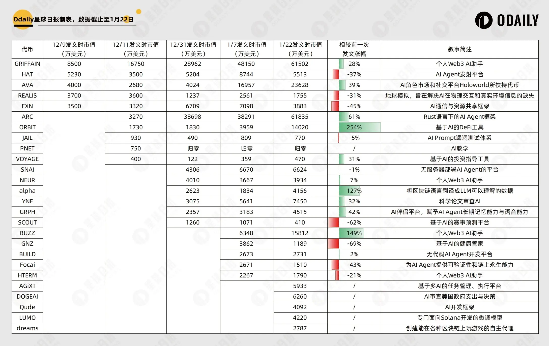 AI+ 정부 효율 부서? 새로운 Meme 속통판이 또 어떤 이야기를 하고 있나요?