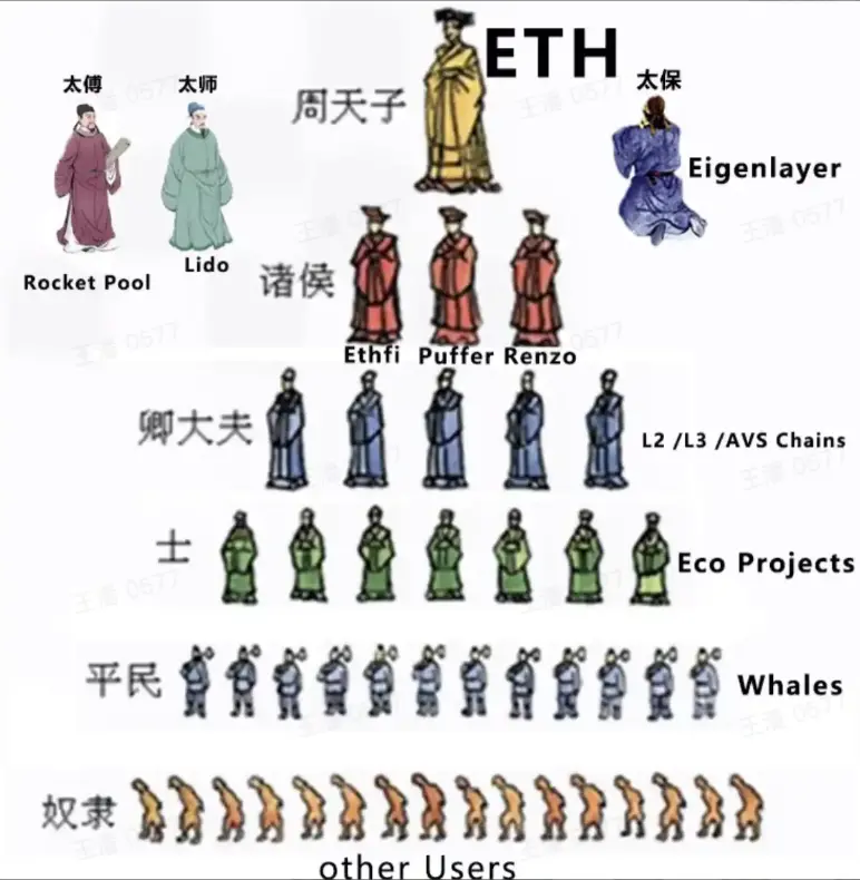核心成员出走成立“山寨 EF”,以太坊基金会还能撑多久?
