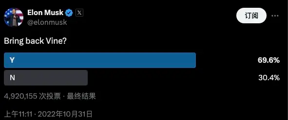 創業者が発行したコインが2億ドル、マスクの短編動画Vineが再登場