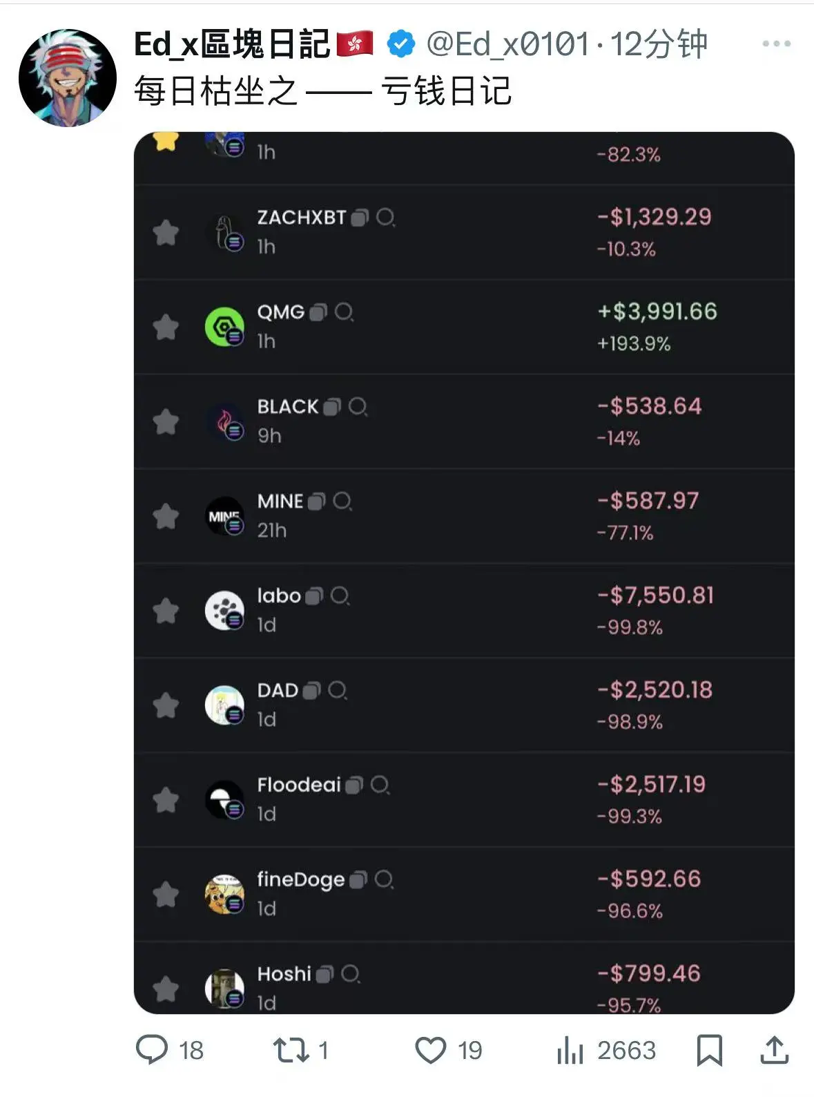 On-chain meme market is rising again. Do