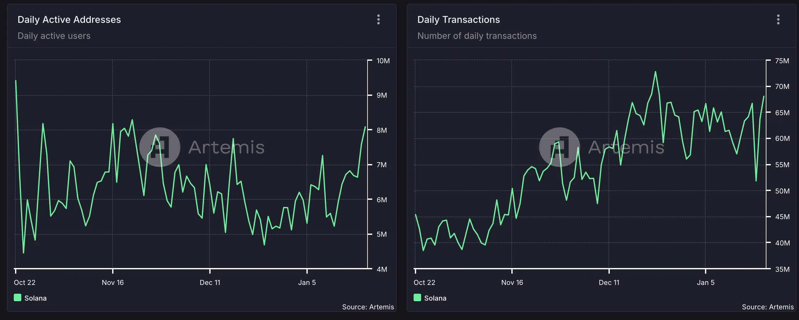 On-chain meme market is rising again. Do