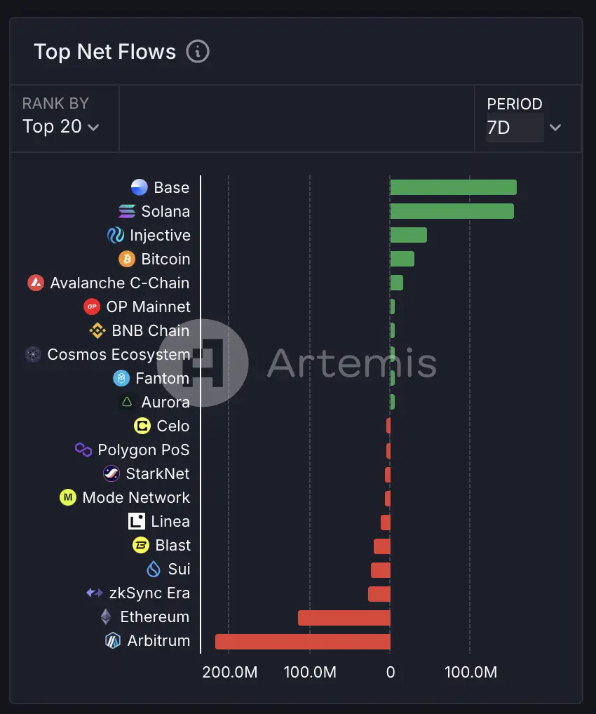 On-chain meme market is rising again. Do