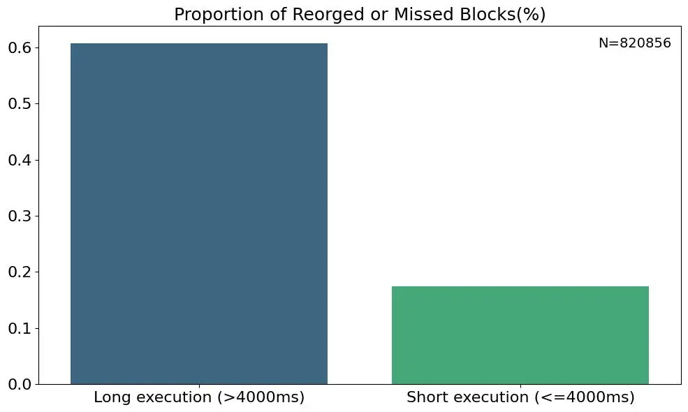 A Brief Discussion on the Ethereum Gas Limit Controversy: What Are the Pros and Cons of Increasing the Limit for Blocks, Validators, and MEV Earnings?