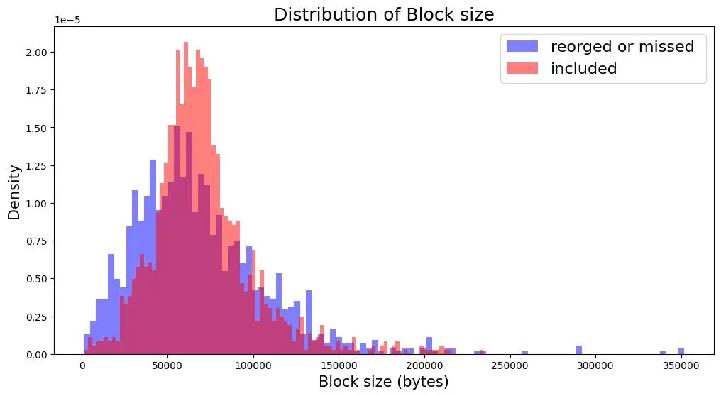 A Brief Discussion on the Ethereum Gas Limit Controversy: What Are the Pros and Cons of Increasing the Limit for Blocks, Validators, and MEV Earnings?