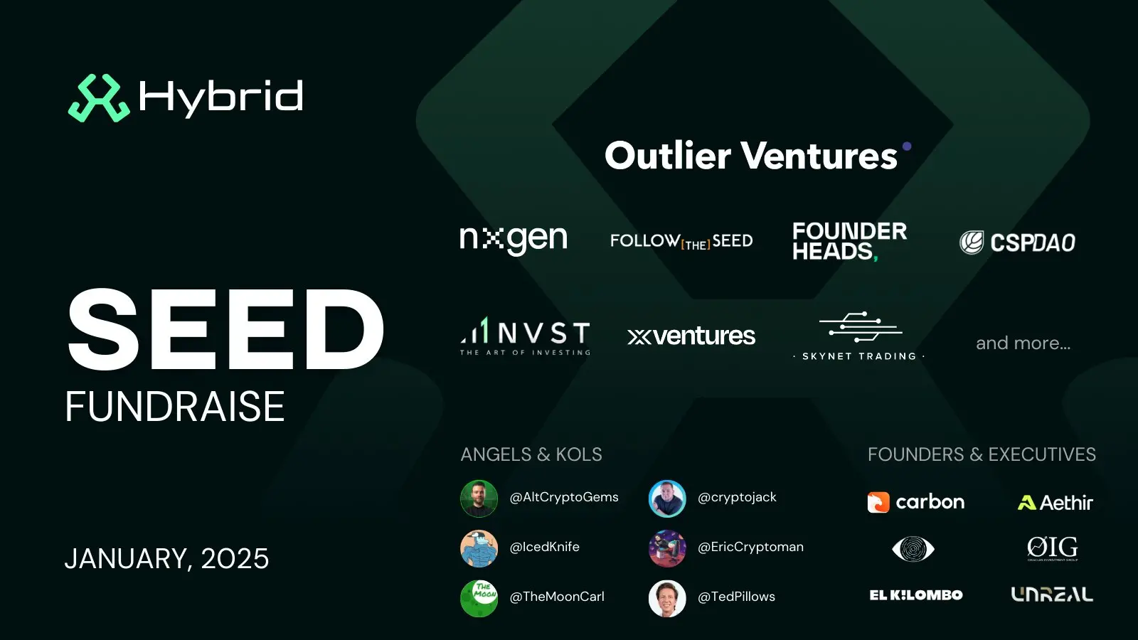 AI Agent 平台 Hybrid 完成种子轮融资，Outlier Ventures 等参投