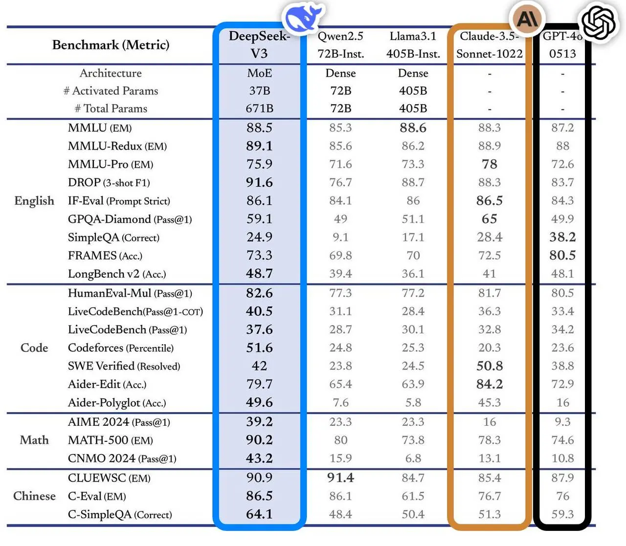 DeepSeek tops the App Store, a week of seismic shifts in the U.S. tech industry triggered by Chinese AI