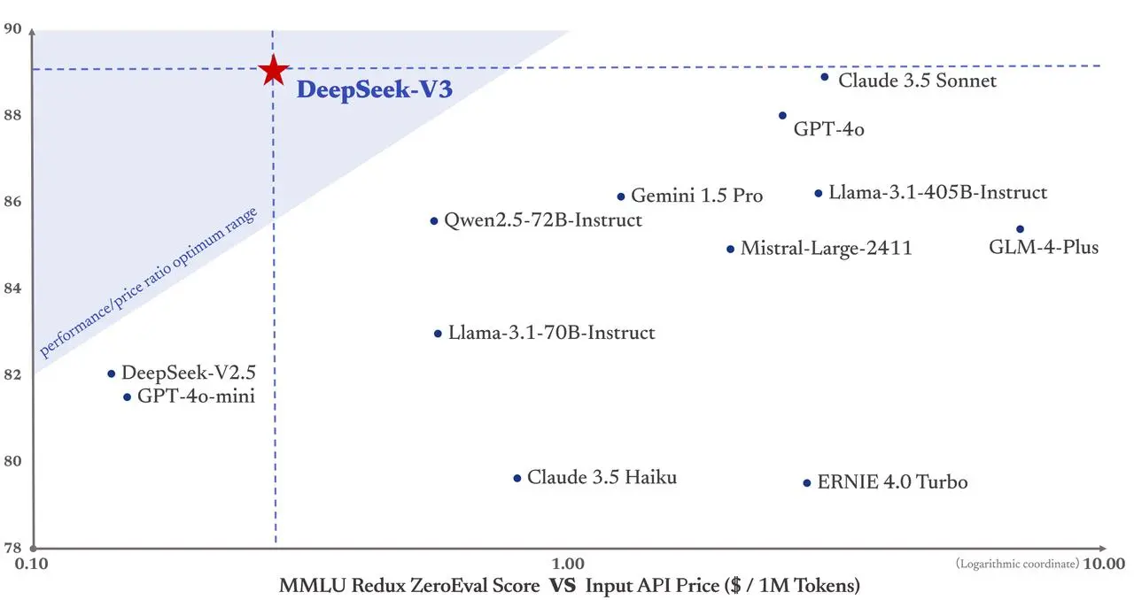 DeepSeek tops the App Store, a week of seismic shifts in the U.S. tech industry triggered by Chinese AI