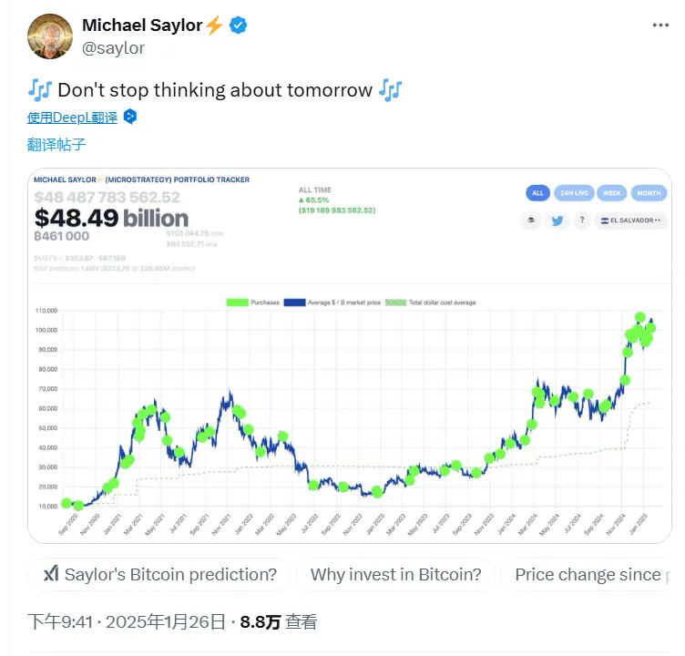 MicroStrategy 创始人连续第十二周发布 SaylorTracker 信息，或暗示再次增持 BTC
