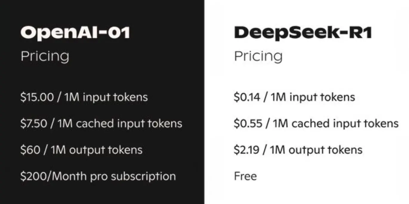 DeepSeekの実態を探る、なぜDeepSeekは職歴のない若者を好むのか?