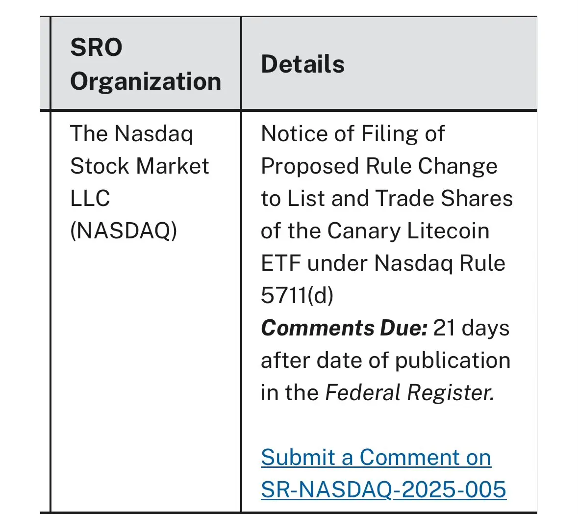 美 SEC 已认可 Canary Capital 为其现货莱特币 ETF 提交的 19b-4 文件
