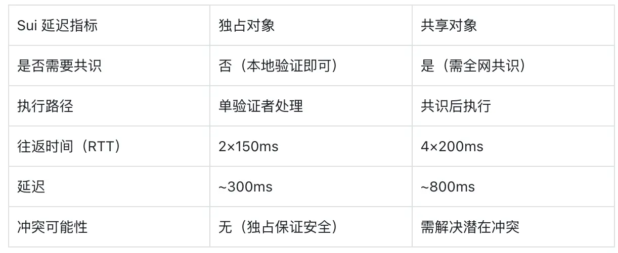 SUI 年底 16 美元,APT 22 美元,憑啥?VanEck 告訴你