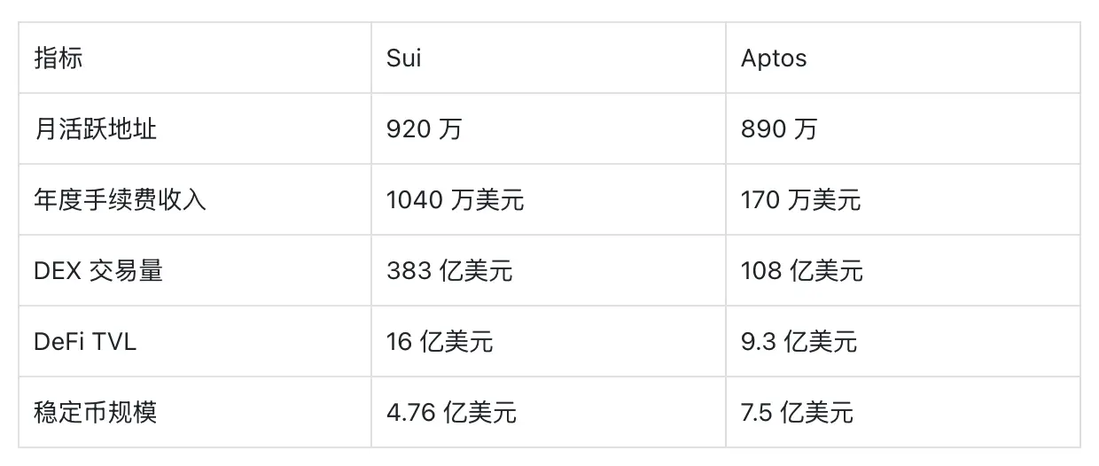 SUI 年底 16 美元,APT 22 美元,憑啥?VanEck 告訴你