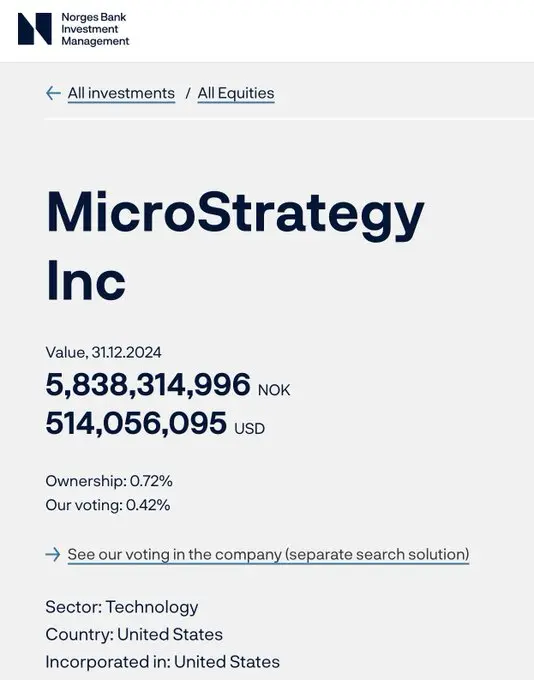 挪威中央银行披露持有持有价值 5 亿美元的 MicroStrategy 股份