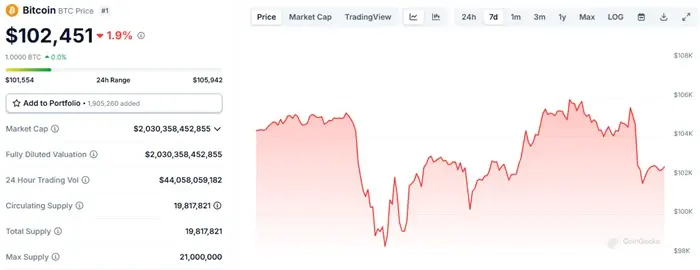 Analysis of How DeepSeek Affects the Crypto Market