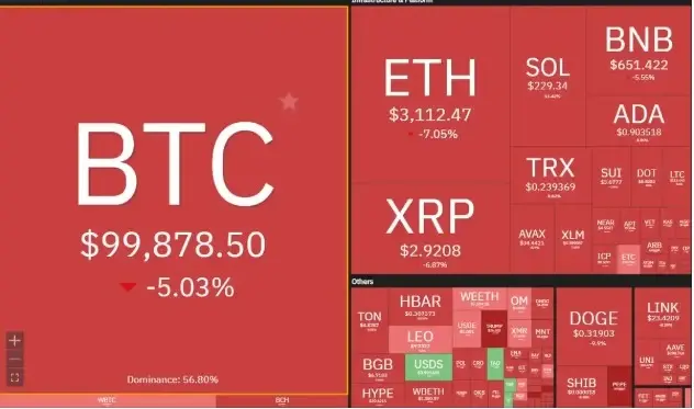 Analysis of How DeepSeek Affects the Crypto Market