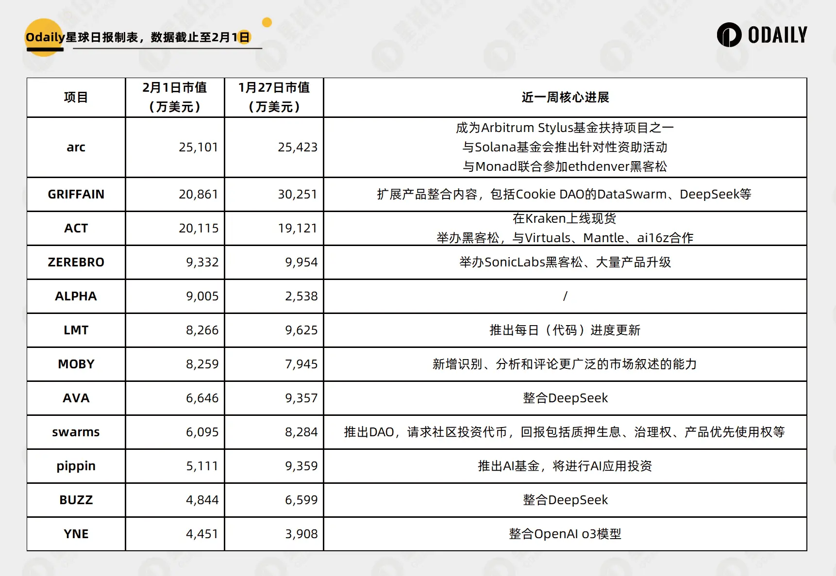 AI退潮後、頭部项目选择如何自救与破局?