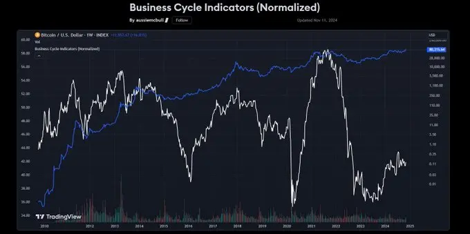 9 Major Core Indicators Reveal Peak Signals of the Crypto Bull Market