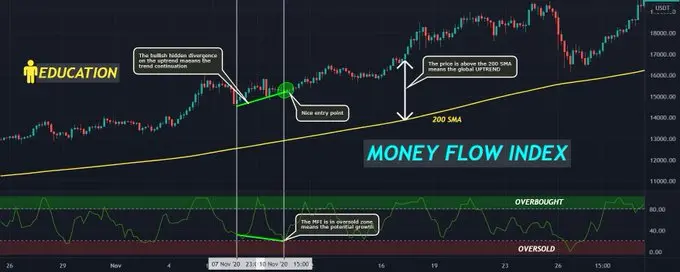 9 Major Core Indicators Reveal Peak Signals of the Crypto Bull Market
