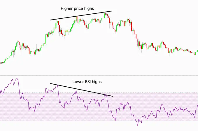 9 Major Core Indicators Reveal Peak Signals of the Crypto Bull Market