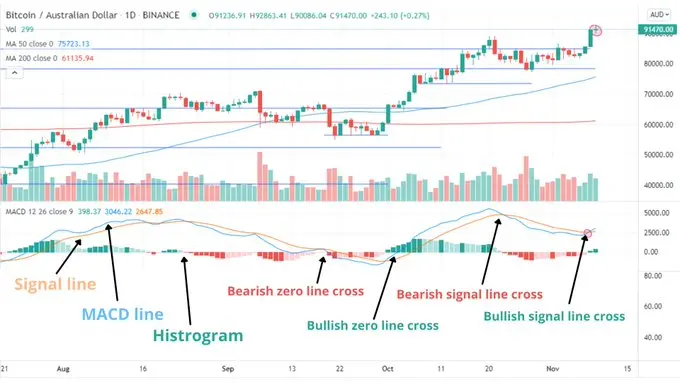 9 Major Core Indicators Reveal Peak Signals of the Crypto Bull Market