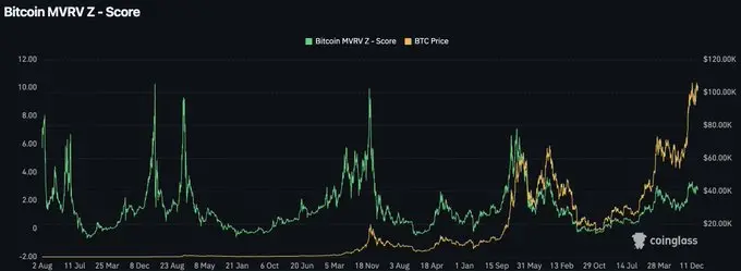 9 Major Core Indicators Reveal Peak Signals of the Crypto Bull Market