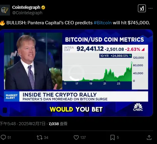 Pantera CapitalのCEOは、BTCが745,000ドルに達すると予測しています。