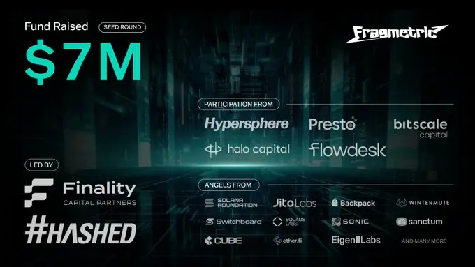 Solana 再质押协议 Fragmetric 完成 700 万美元种子轮融资，Finality Capital Partners 和 Hashed 领投